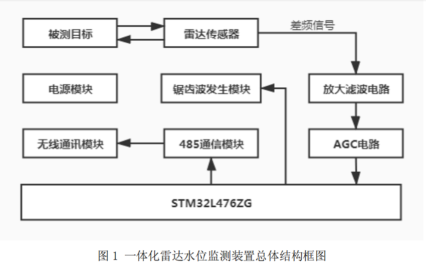 雷達圖1.png