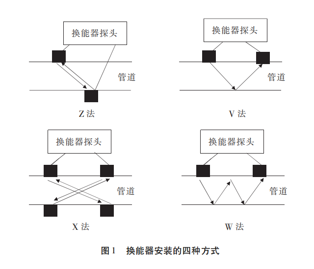 外夾式超聲波圖1.png